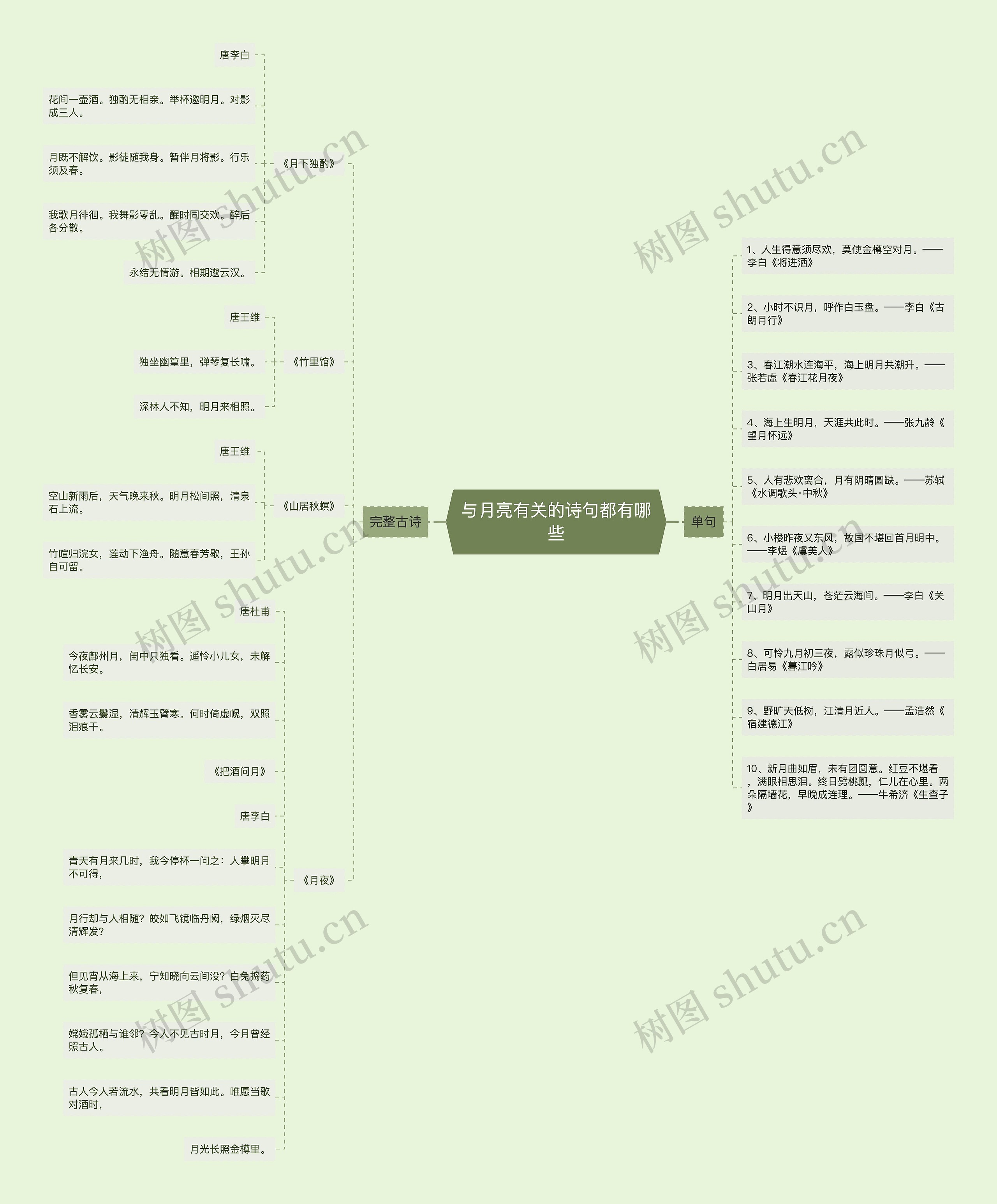 与月亮有关的诗句都有哪些思维导图