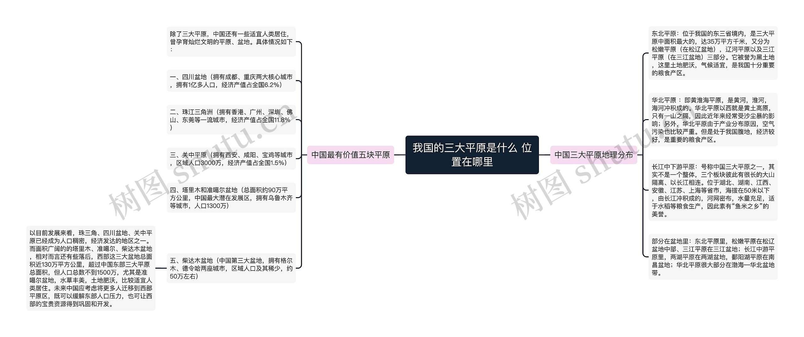 我国的三大平原是什么 位置在哪里