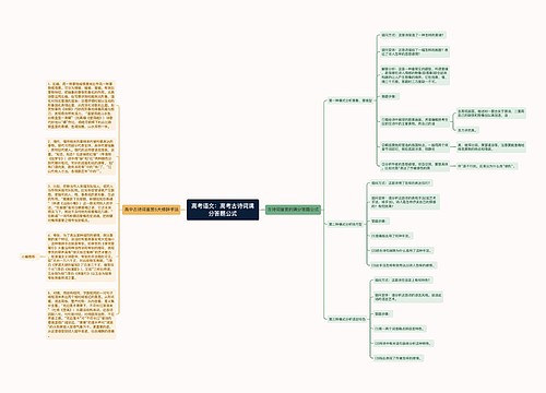 高考语文：高考古诗词满分答题公式