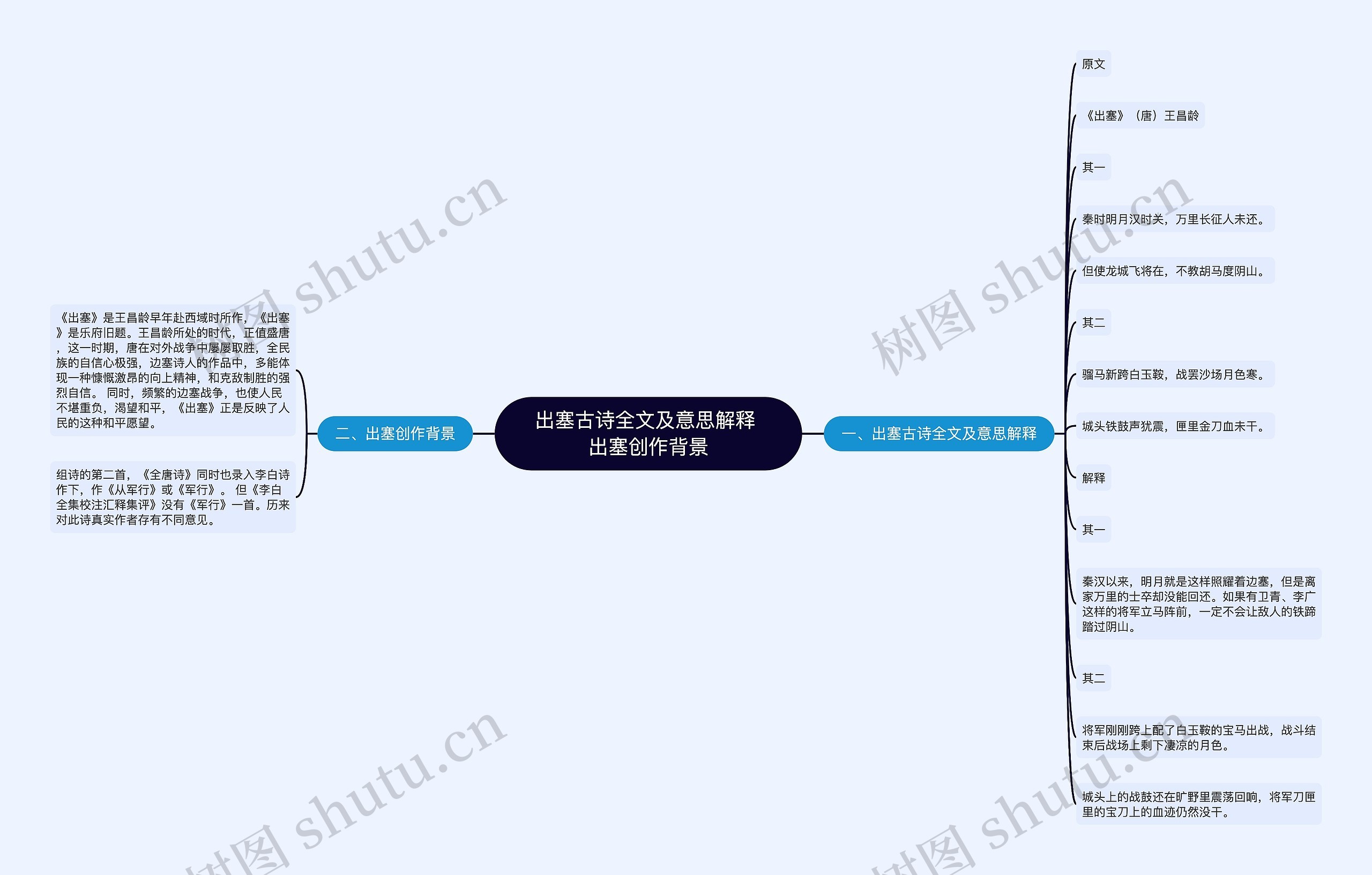 出塞古诗全文及意思解释 ​出塞创作背景思维导图