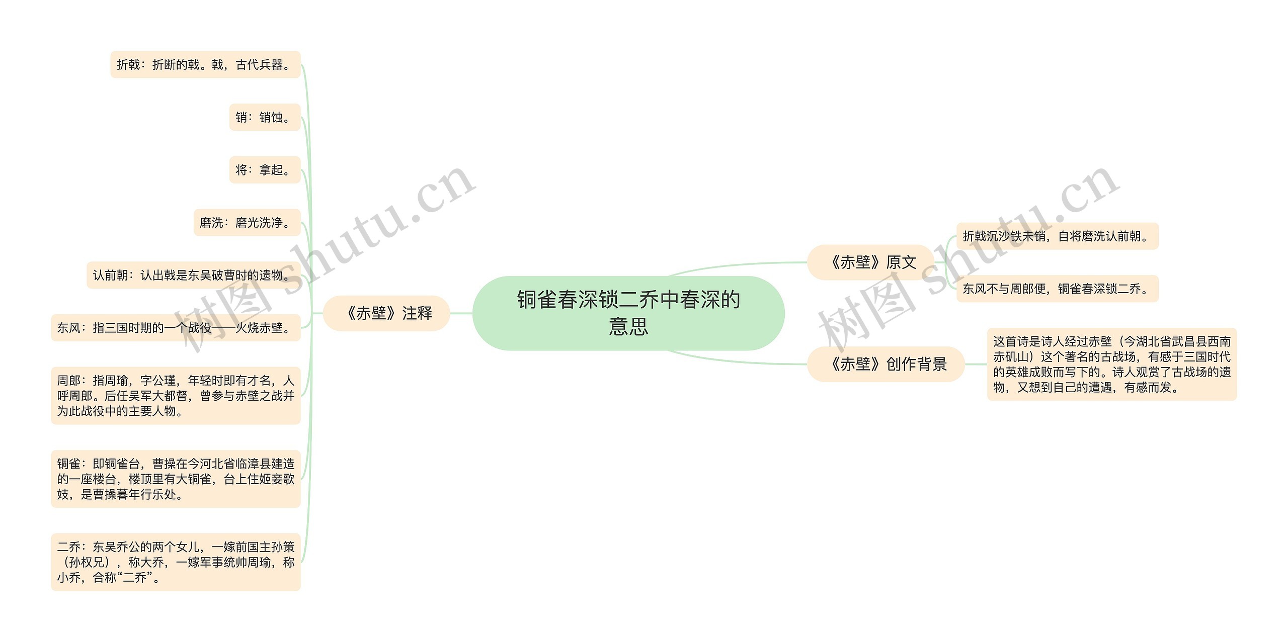 铜雀春深锁二乔中春深的意思思维导图