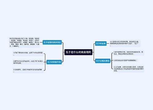 瓦子是什么时候出现的