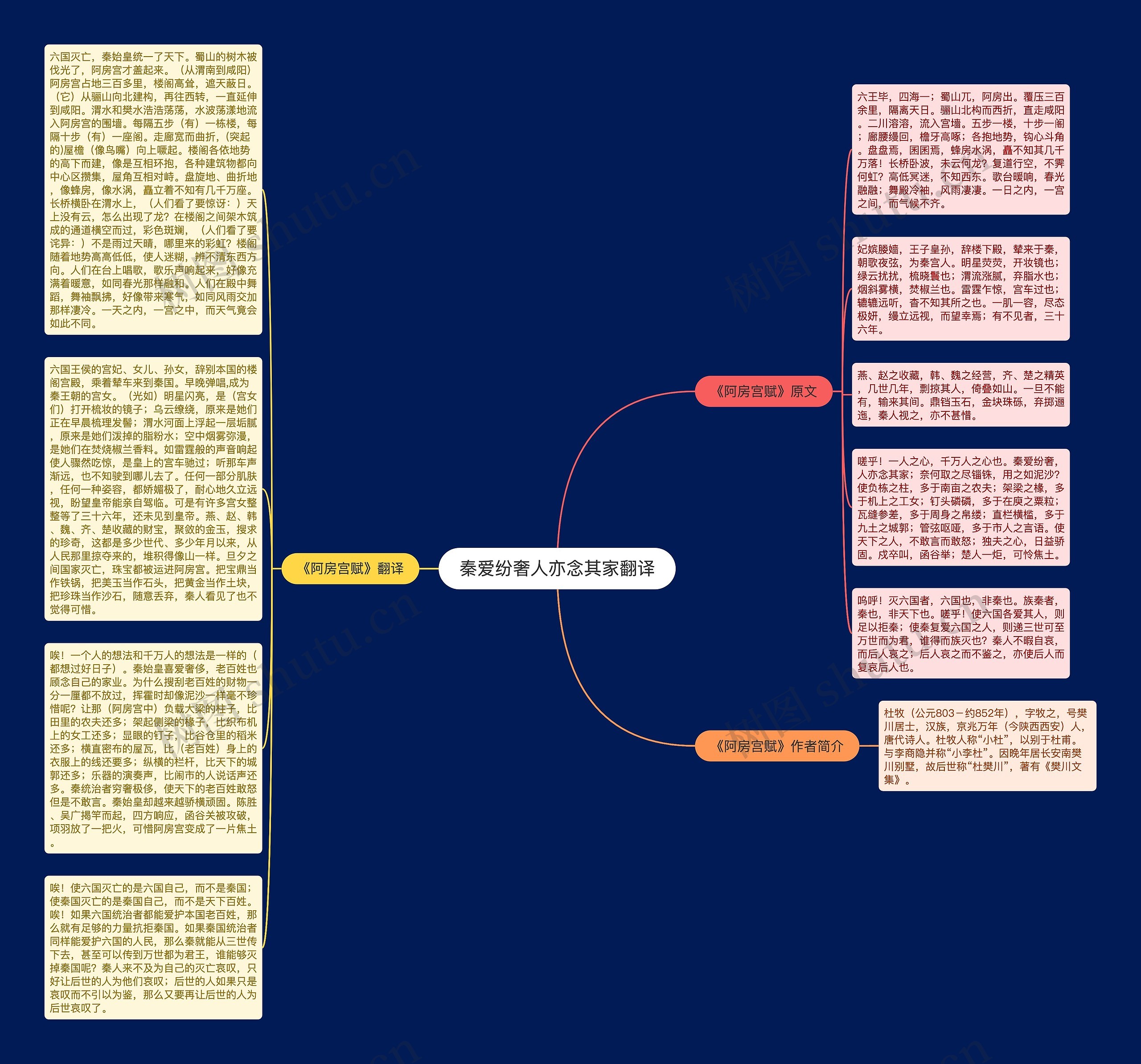 秦爱纷奢人亦念其家翻译思维导图