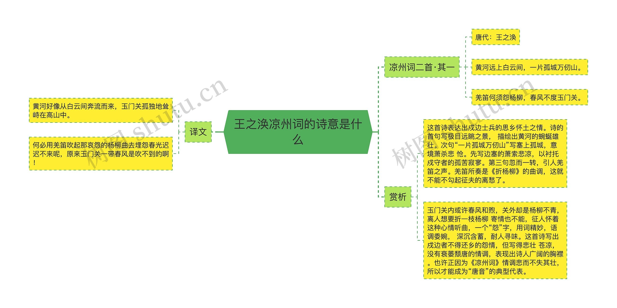 王之涣凉州词的诗意是什么思维导图