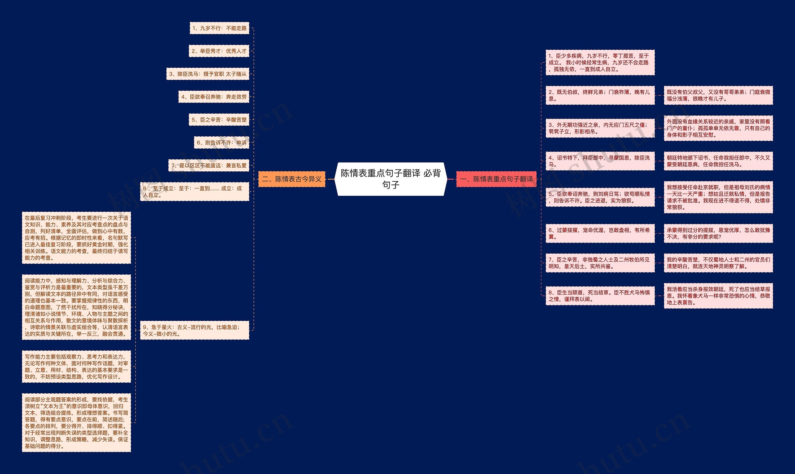 陈情表重点句子翻译 必背句子思维导图