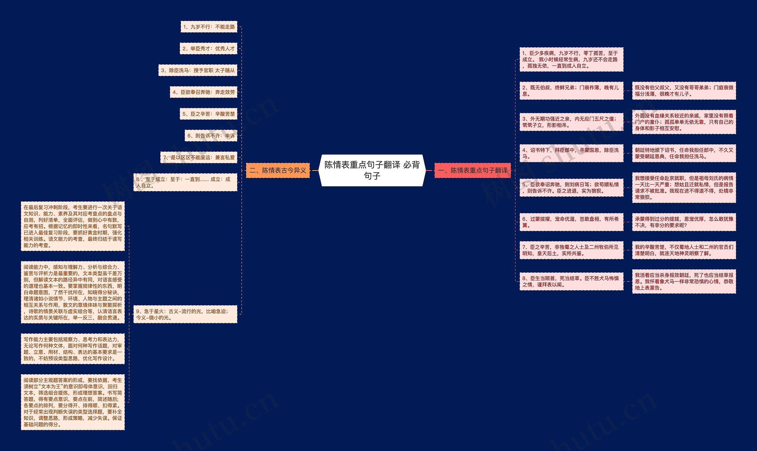 陈情表重点句子翻译 必背句子思维导图高清图 陈情表重点句子翻译 必背句子思维导图