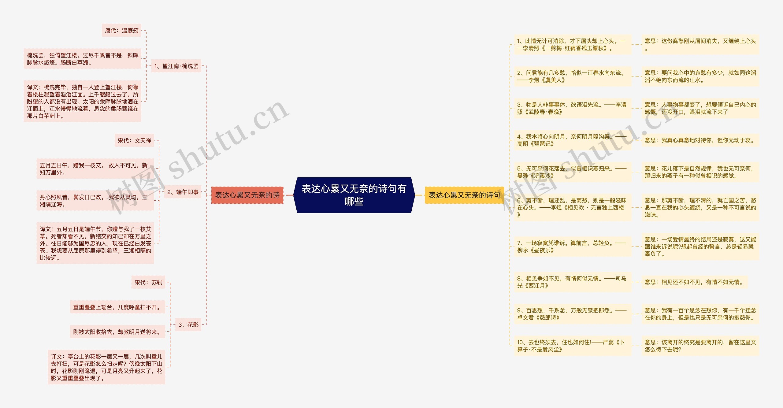 表达心累又无奈的诗句有哪些思维导图