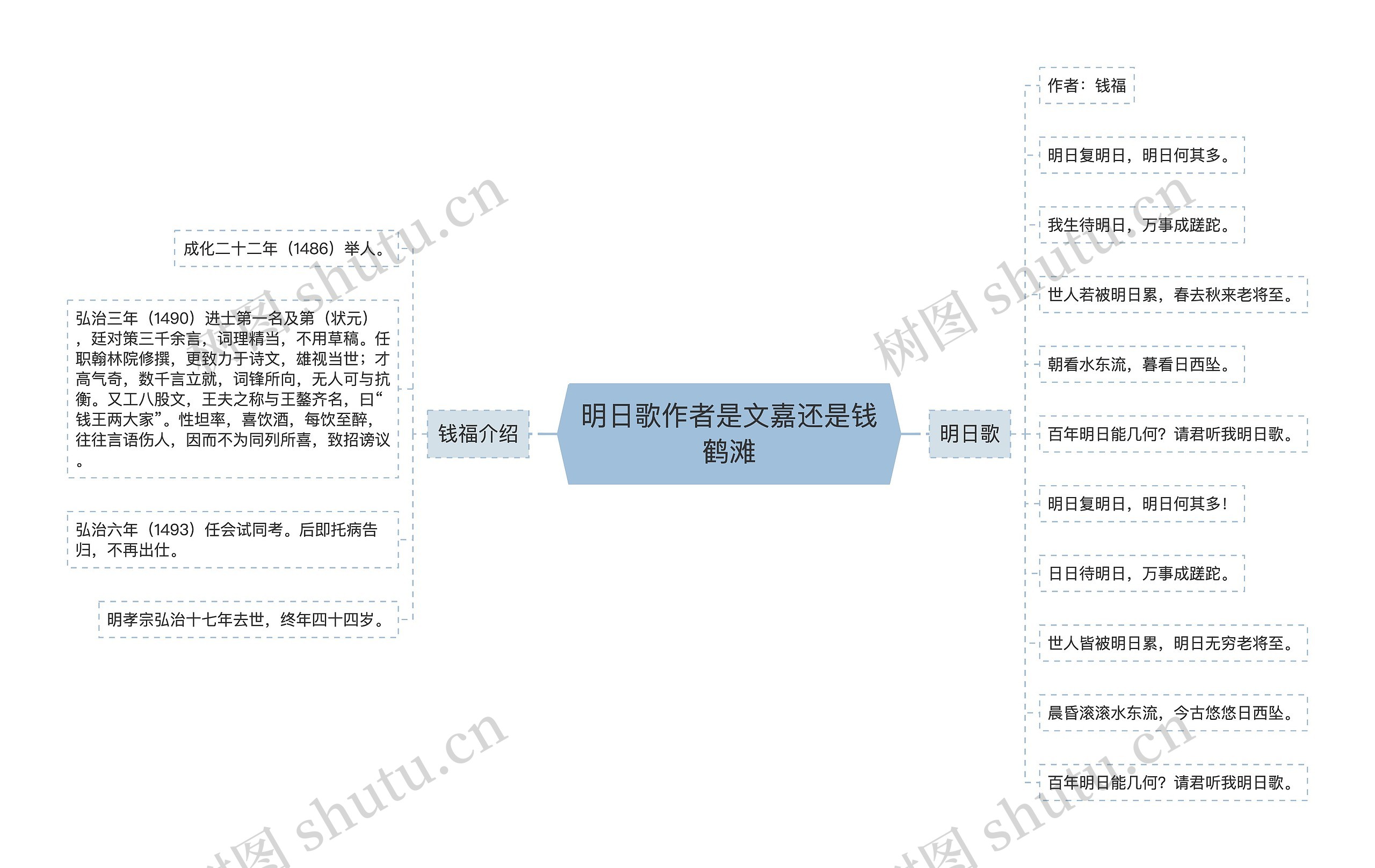 明日歌作者是文嘉还是钱鹤滩