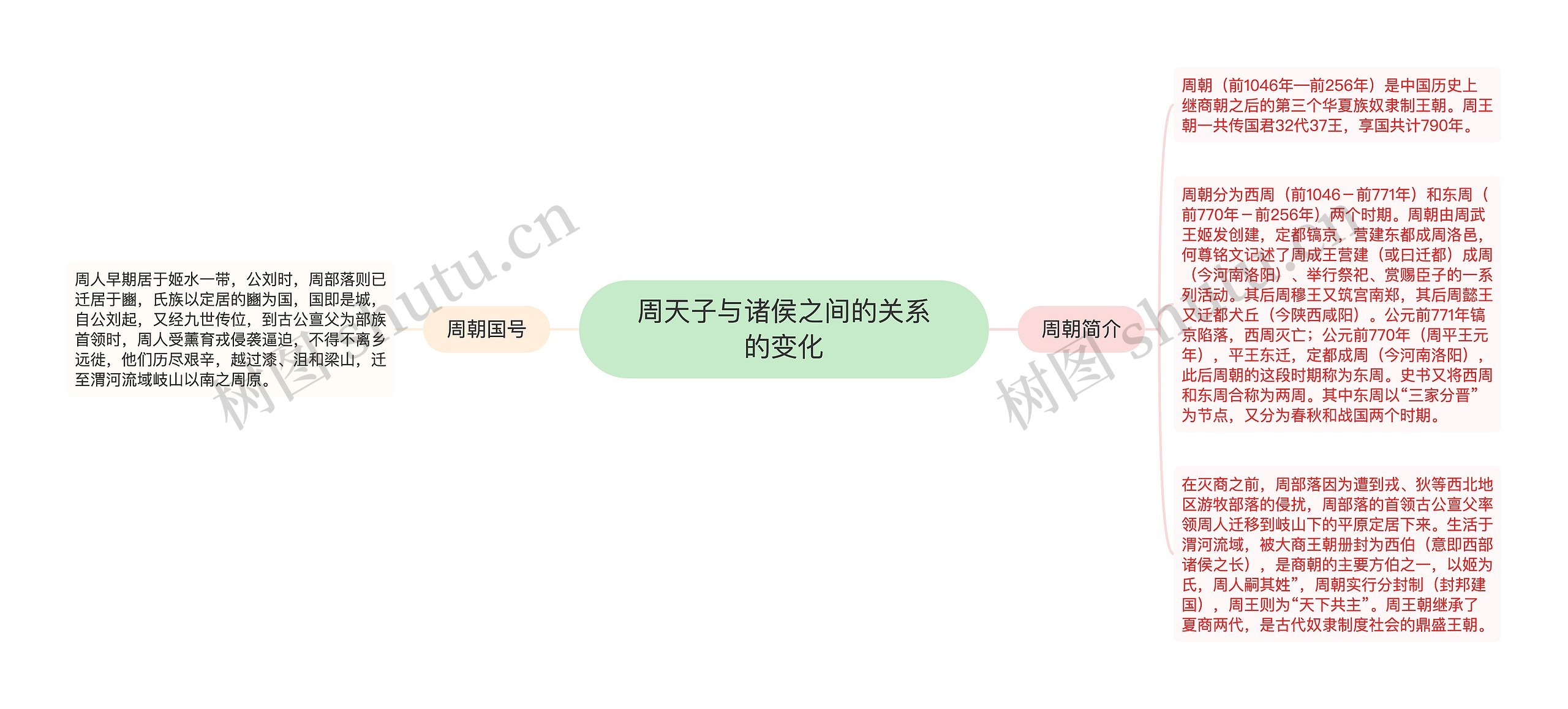 周天子与诸侯之间的关系的变化