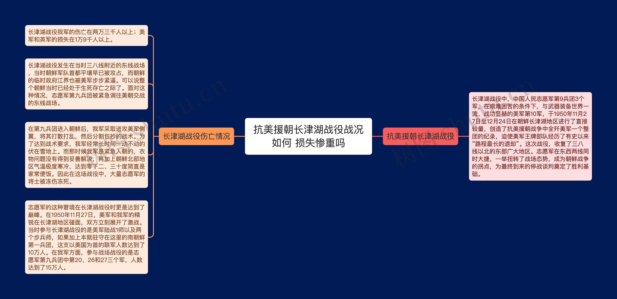 抗美援朝长津湖战役战况如何 损失惨重吗思维导图