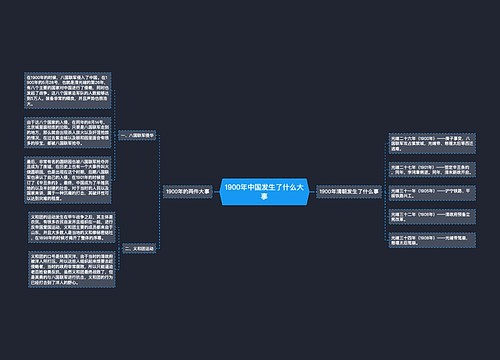 1900年中国发生了什么大事