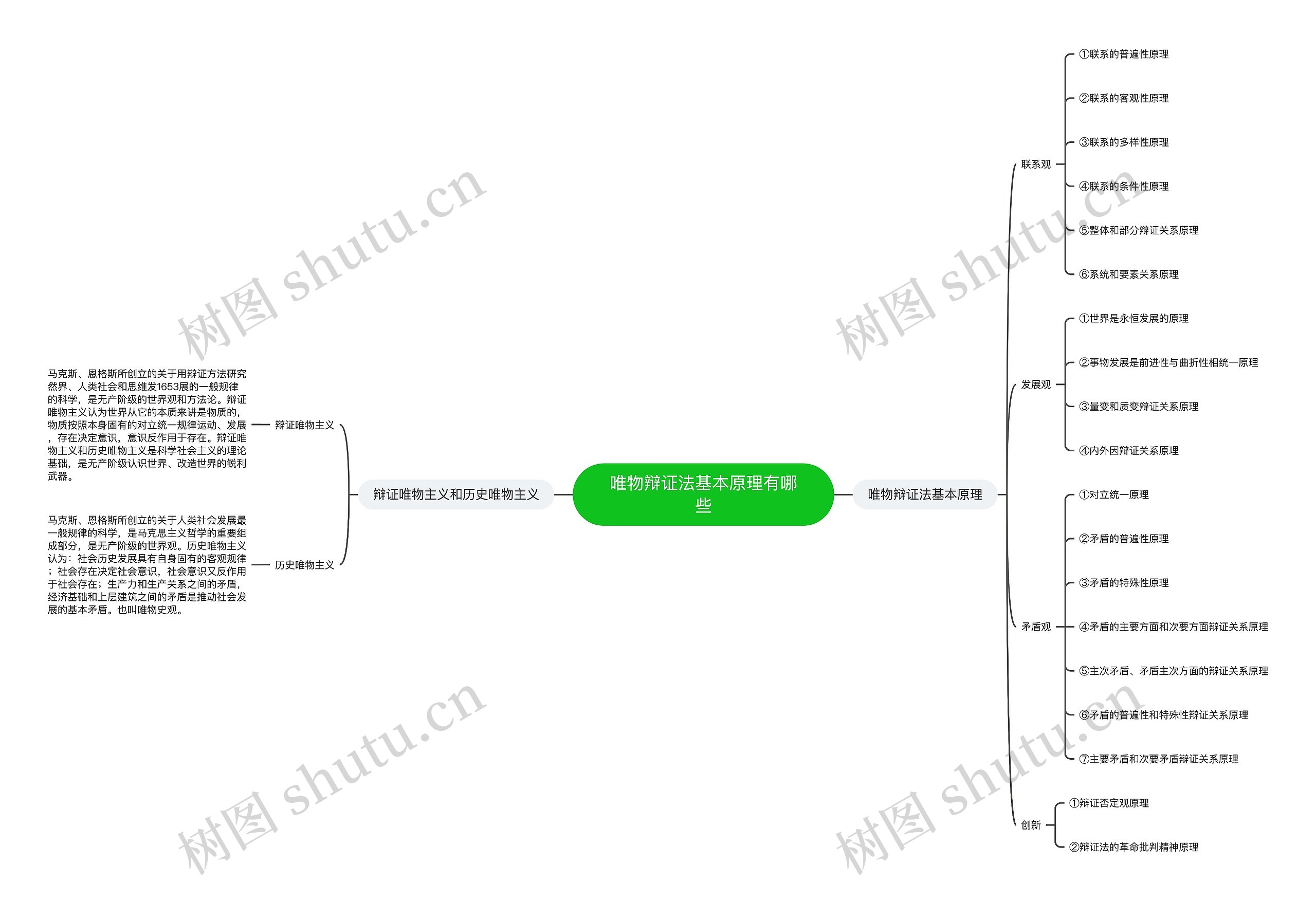 唯物辩证法基本原理有哪些思维导图