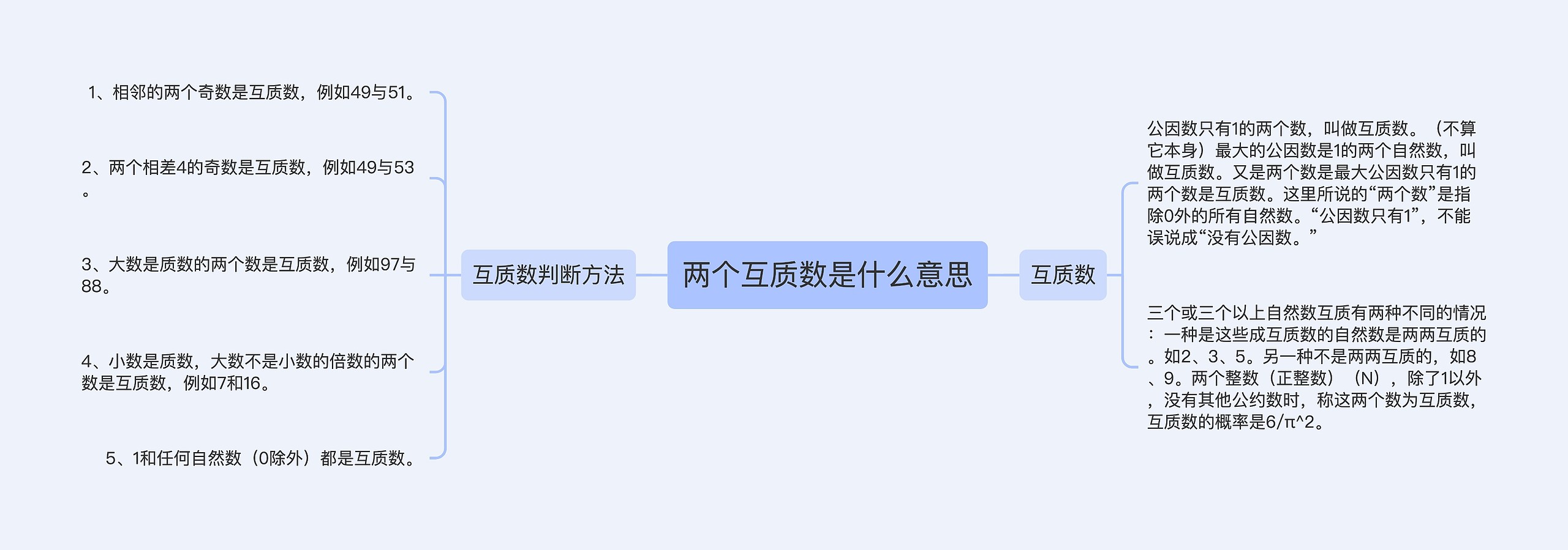 两个互质数是什么意思