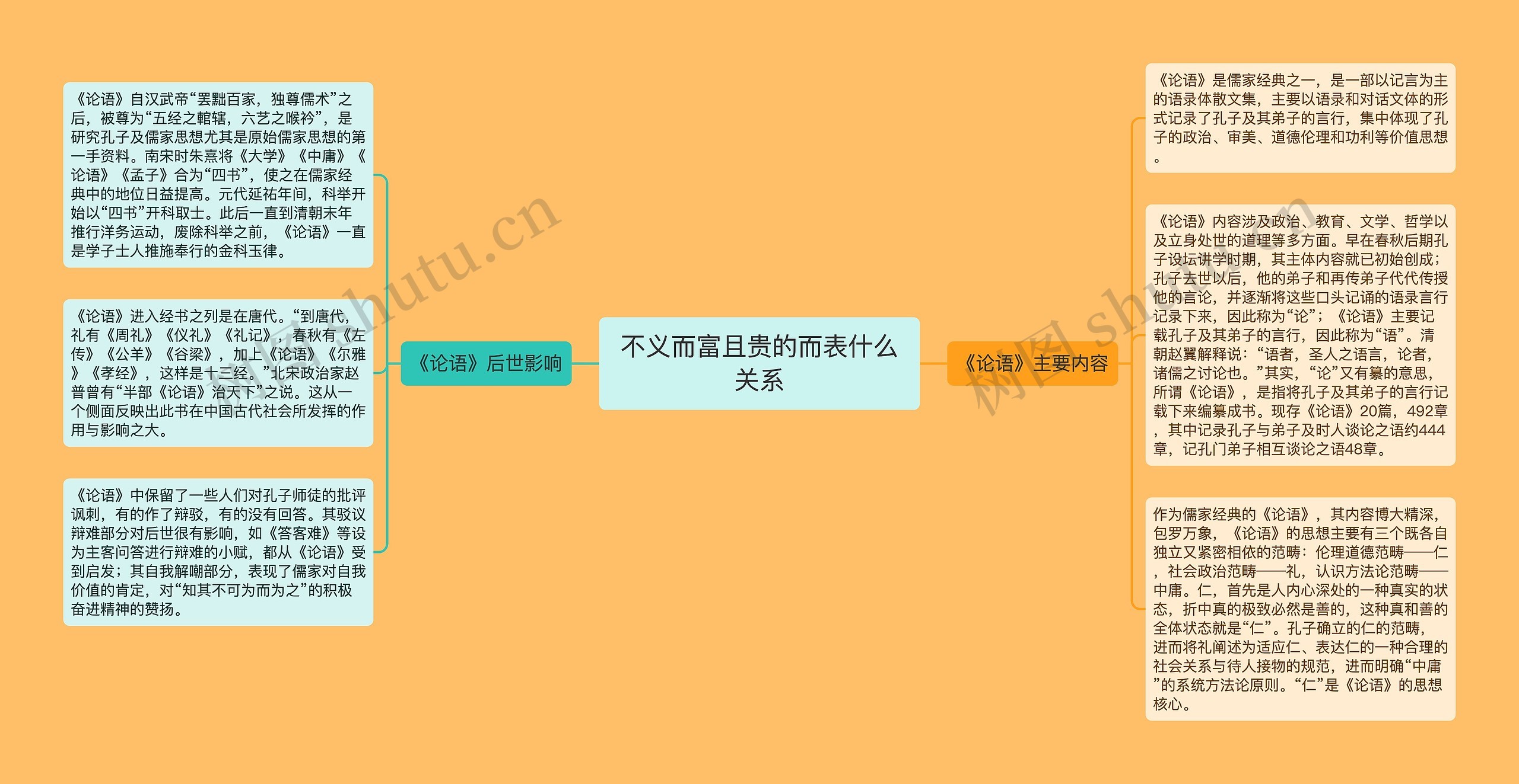 不义而富且贵的而表什么关系 不义而富且贵的而表什么关系