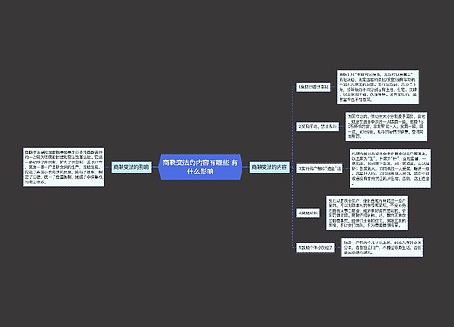 商鞅变法的内容有哪些 有什么影响