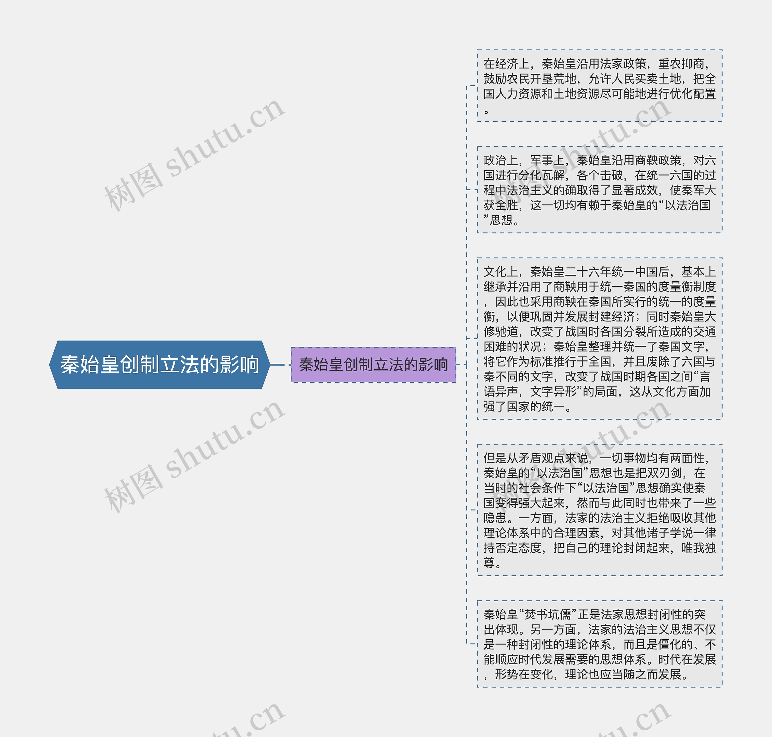 秦始皇创制立法的影响