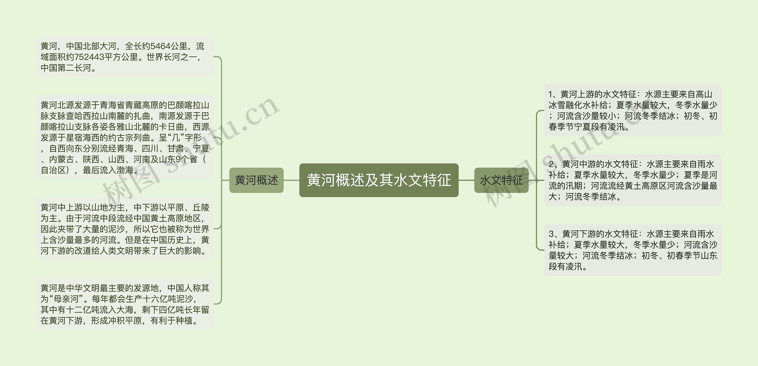 黄河概述及其水文特征