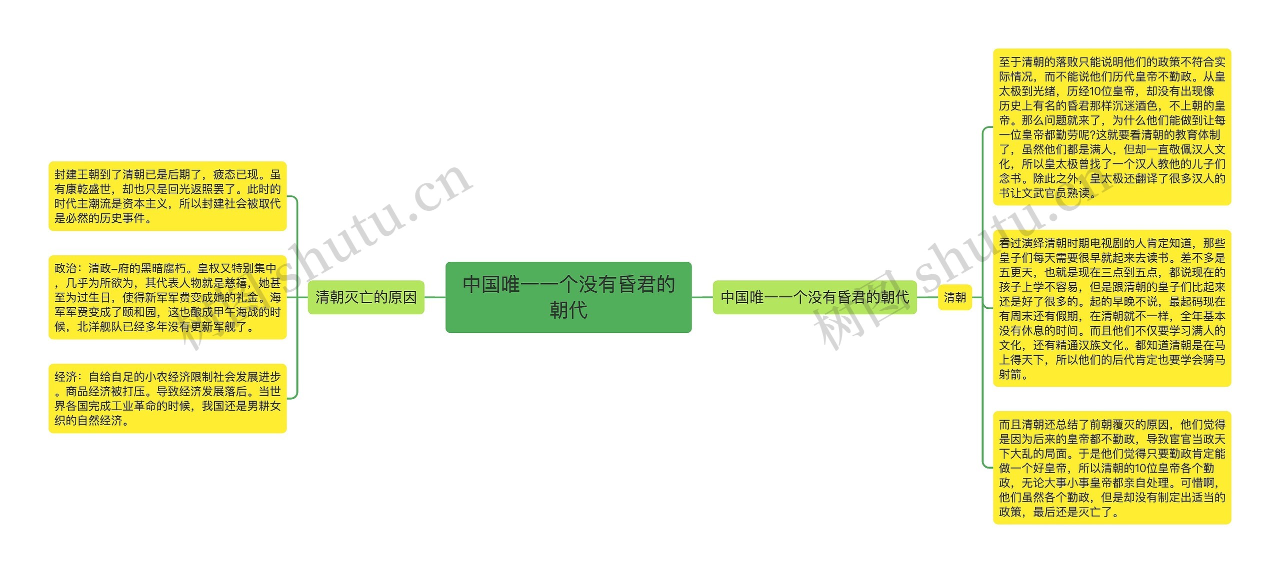 中国唯一一个没有昏君的朝代