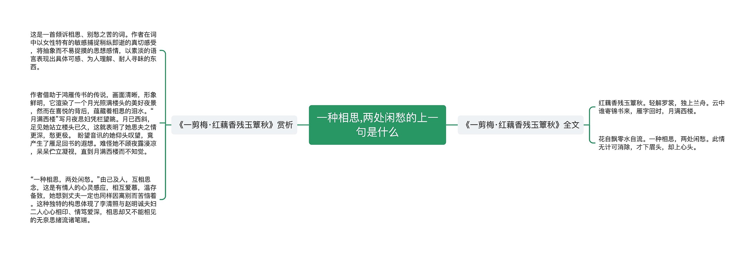 一种相思,两处闲愁的上一句是什么