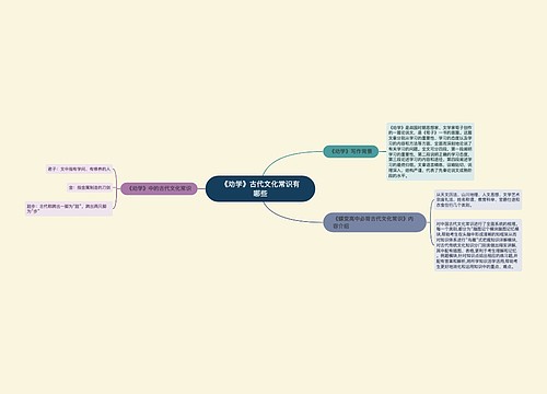 《劝学》古代文化常识有哪些