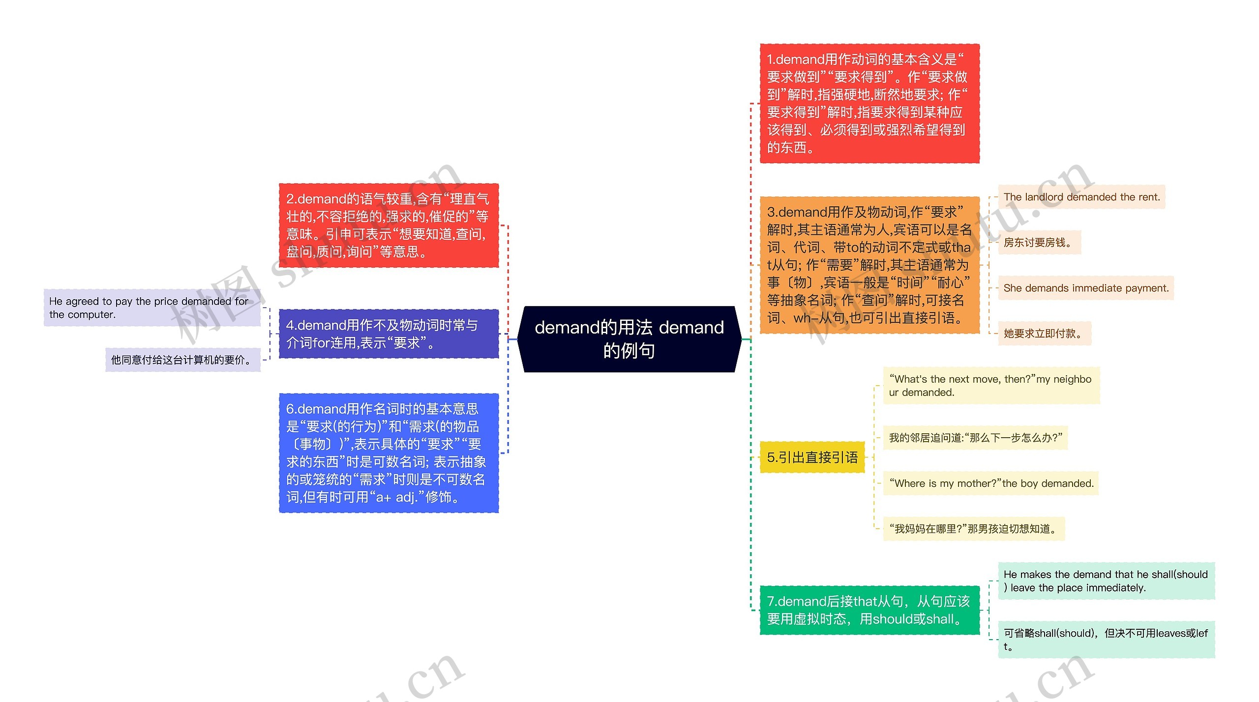 demand的用法 demand的例句