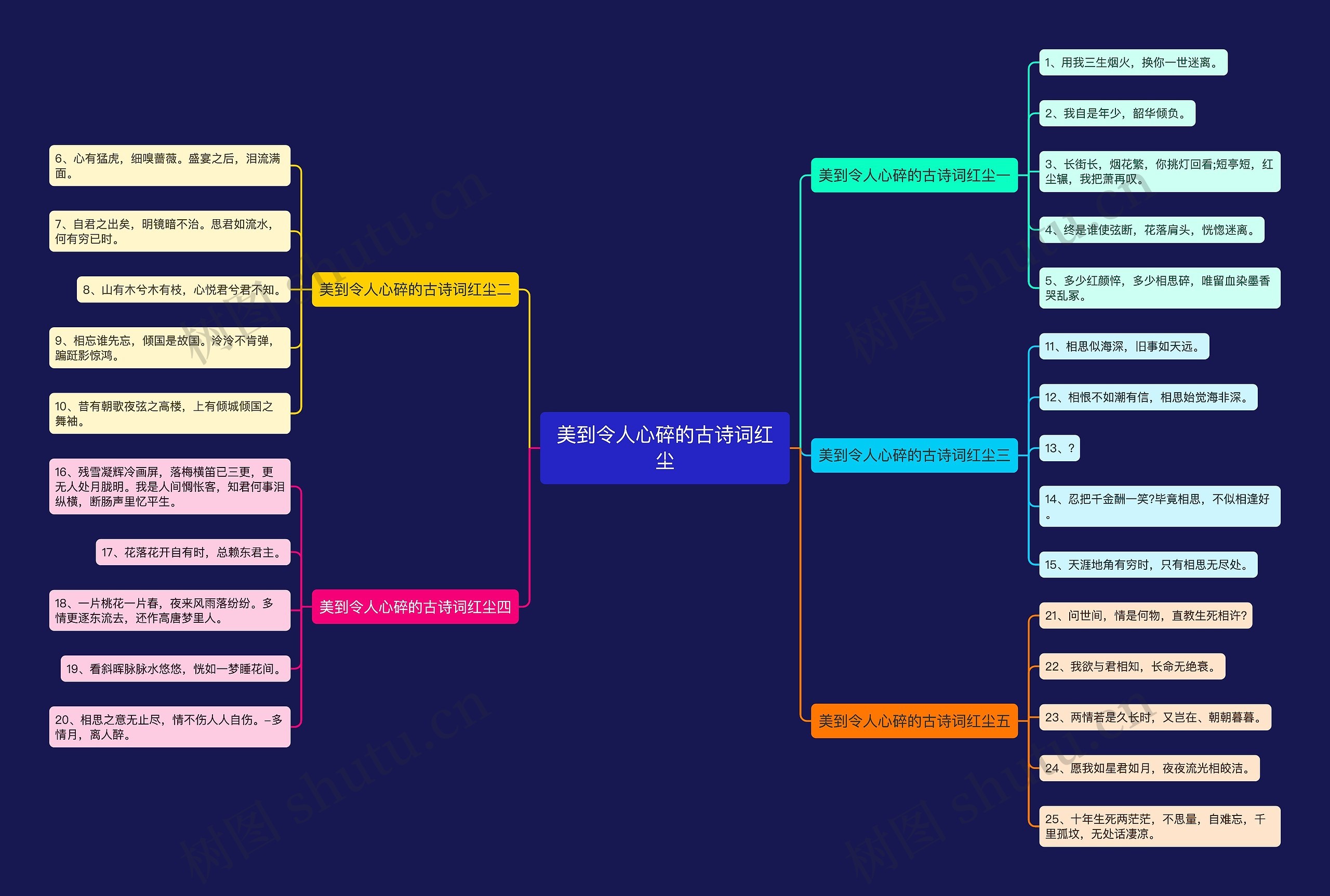 美到令人心碎的古诗词红尘思维导图