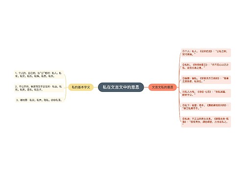 私在文言文中的意思