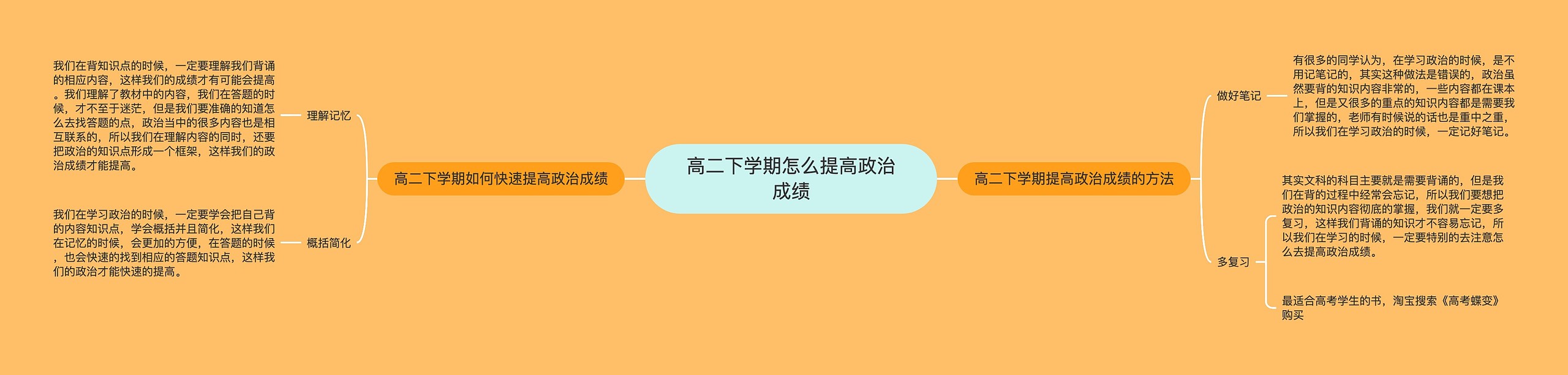 高二下学期怎么提高政治成绩