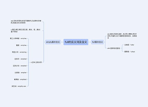 full的反义词及含义