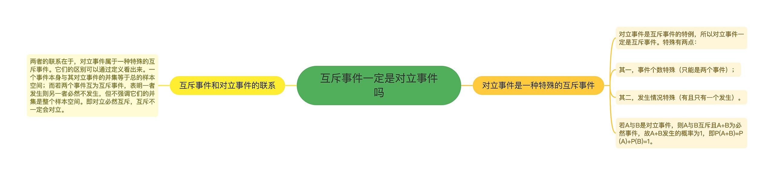 互斥事件一定是对立事件吗