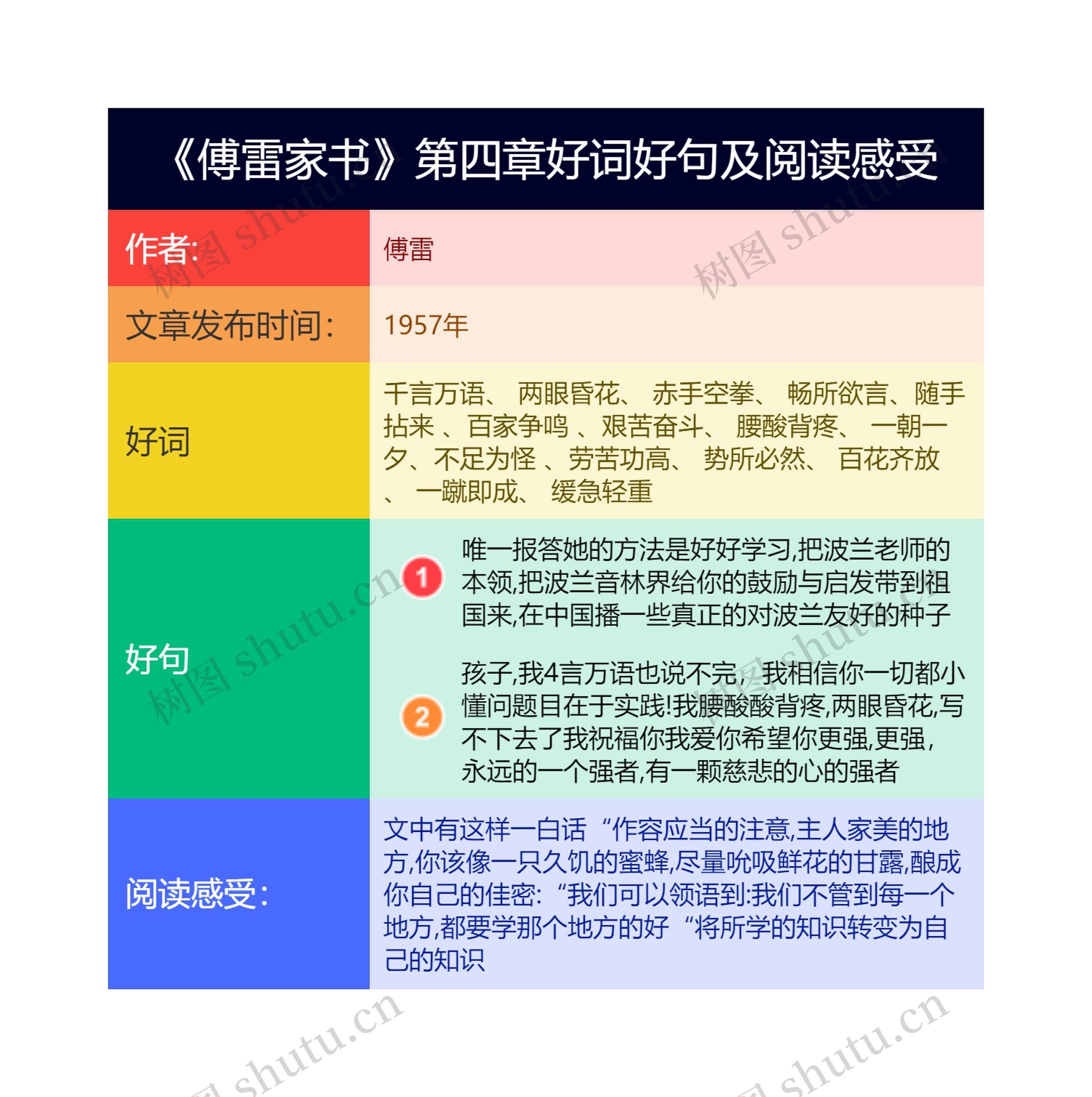 《傅雷家书》第四章好词好句及阅读感受