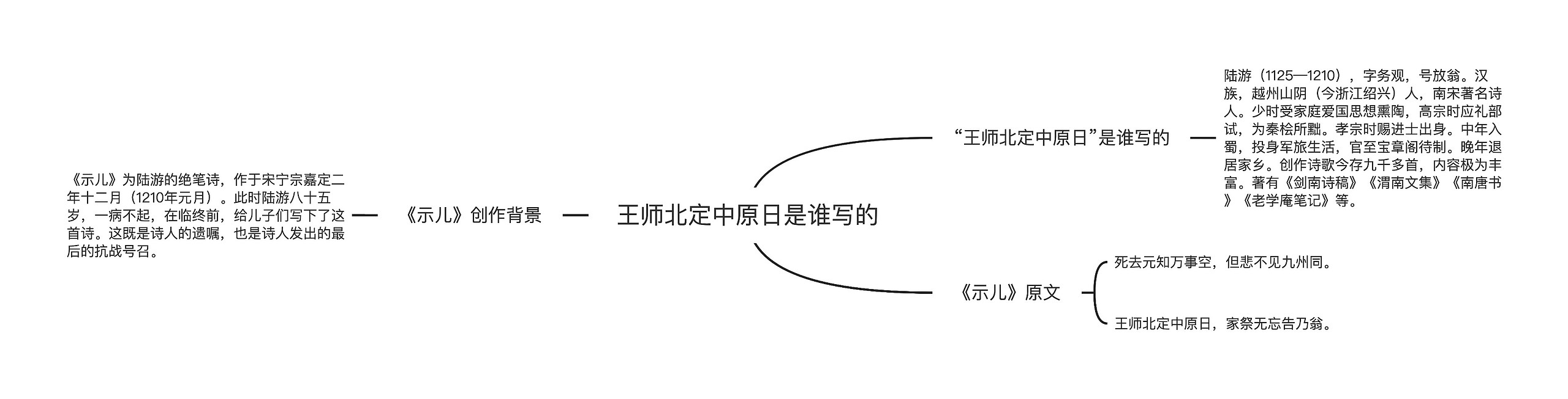 王师北定中原日是谁写的思维导图