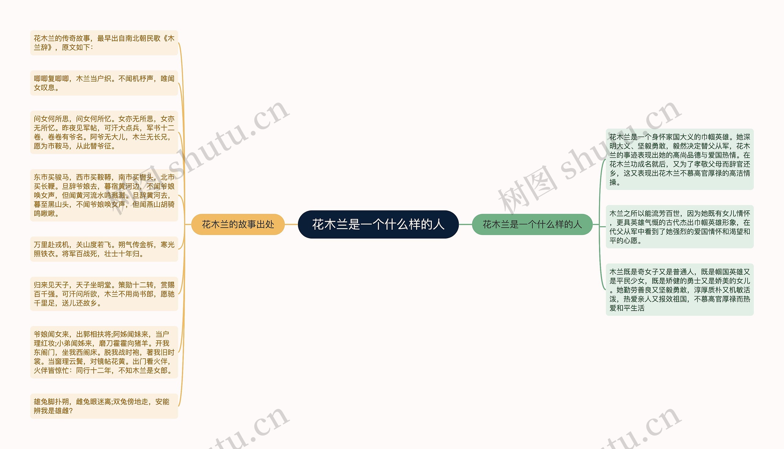 花木兰是一个什么样的人思维导图