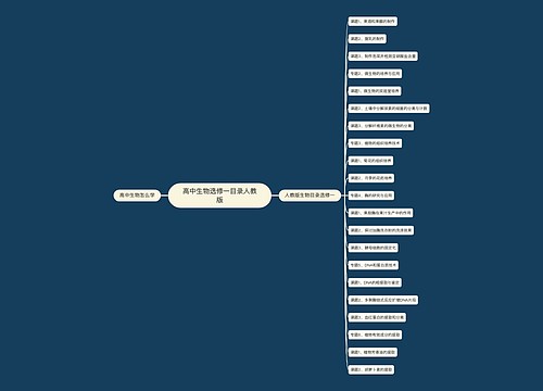 高中生物选修一目录人教版