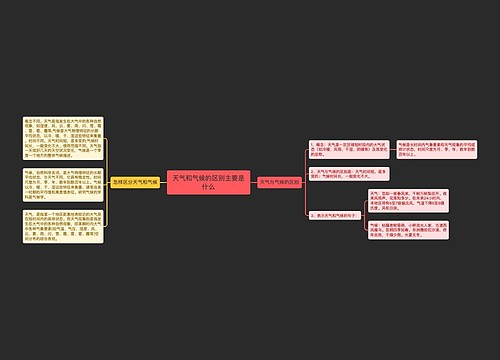天气和气候的区别主要是什么