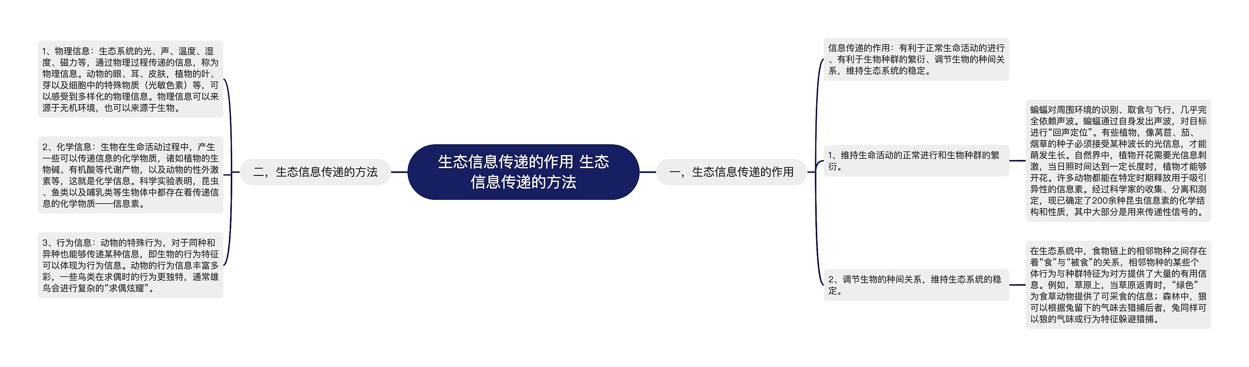 生态信息传递的作用 生态信息传递的方法