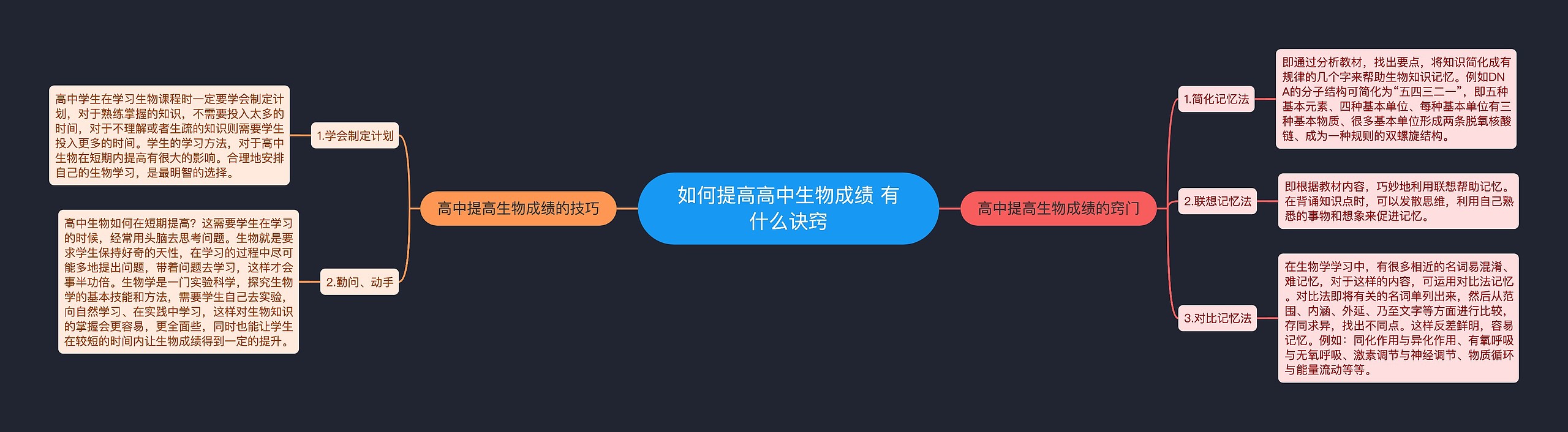 如何提高高中生物成绩 有什么诀窍