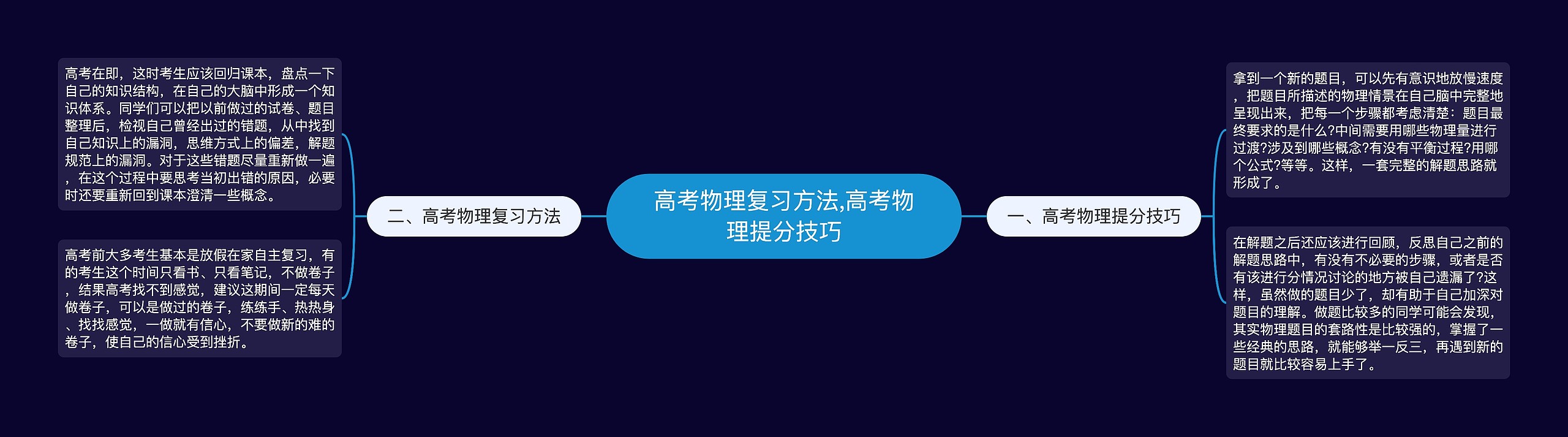 高考物理复习方法,高考物理提分技巧思维导图