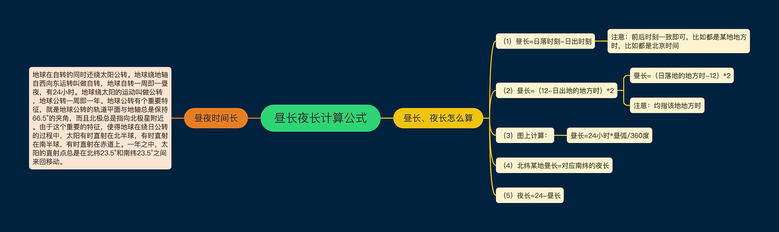 昼长夜长计算公式