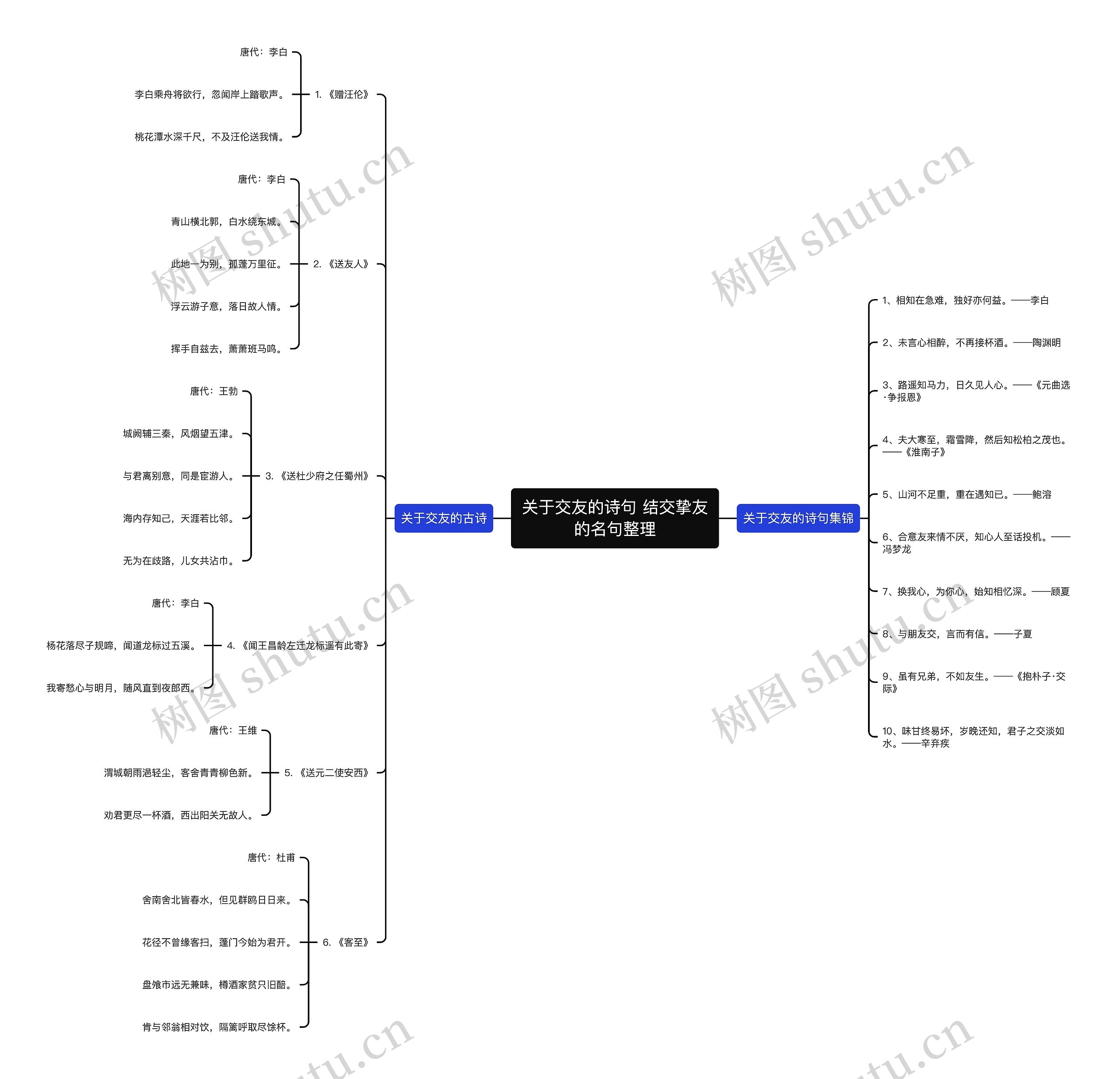 关于交友的诗句 结交挚友的名句整理思维导图