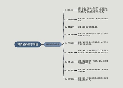 写柔柳的四字词语