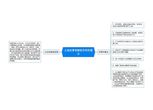 土地改革有哪些作用和意义