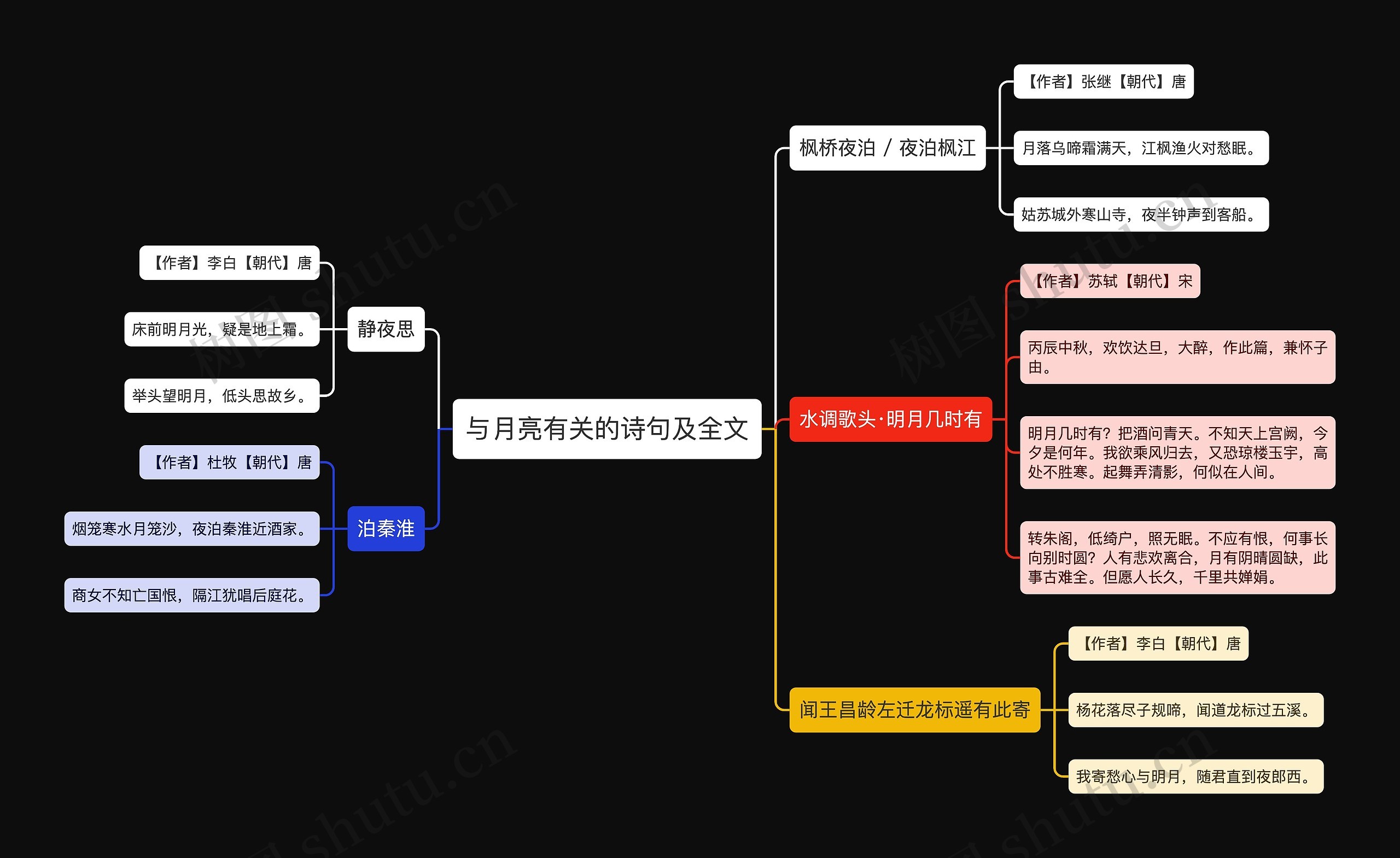 与月亮有关的诗句及全文