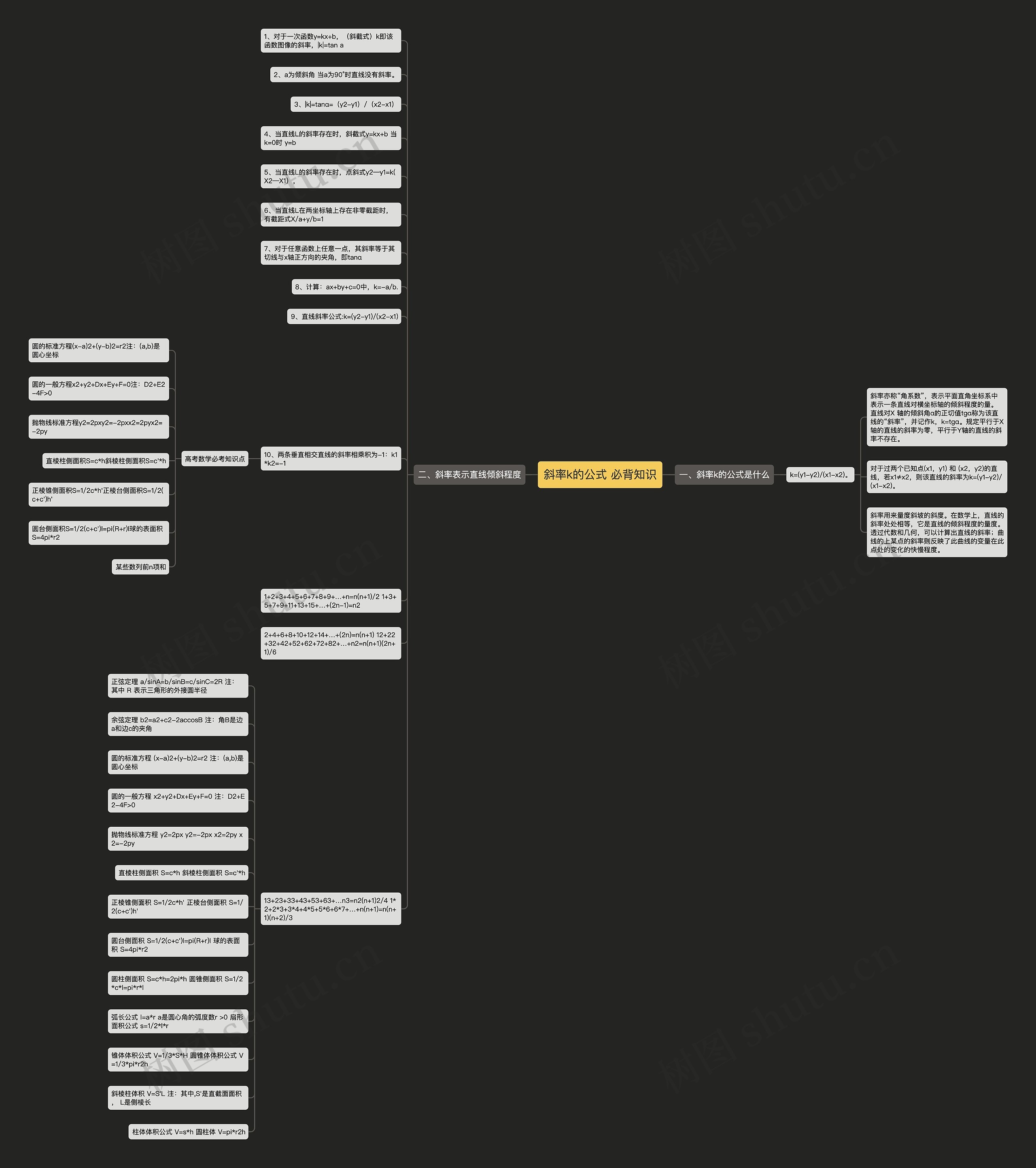 斜率k的公式 必背知识思维导图