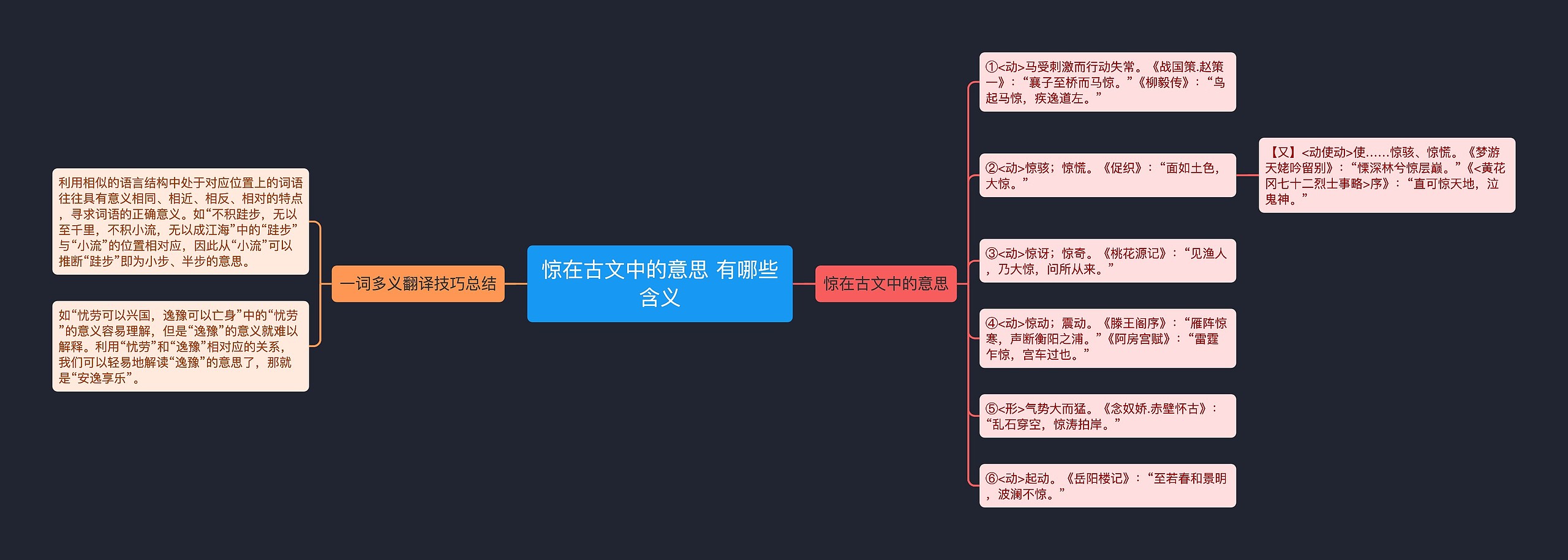 惊在古文中的意思 有哪些含义