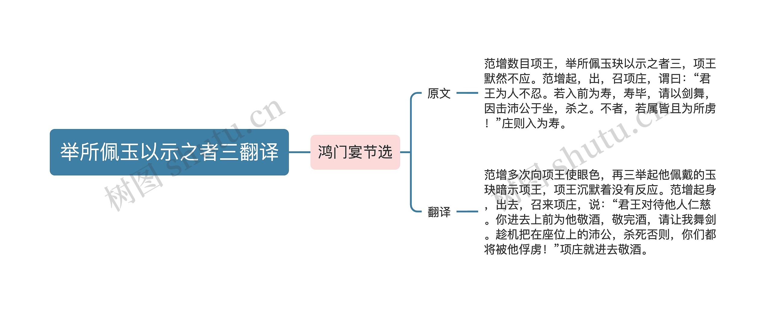 举所佩玉以示之者三翻译思维导图