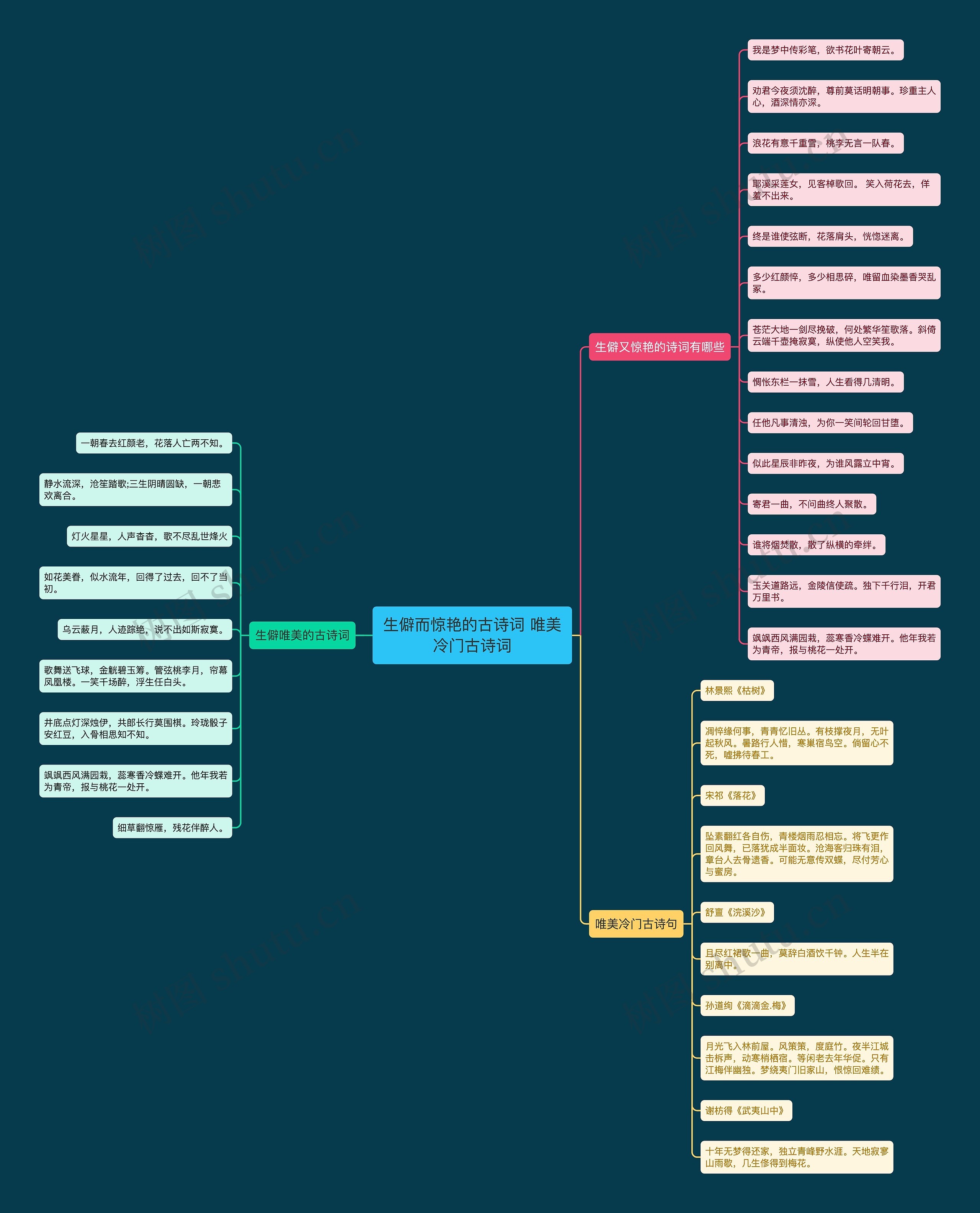 生僻而惊艳的古诗词 唯美冷门古诗词思维导图