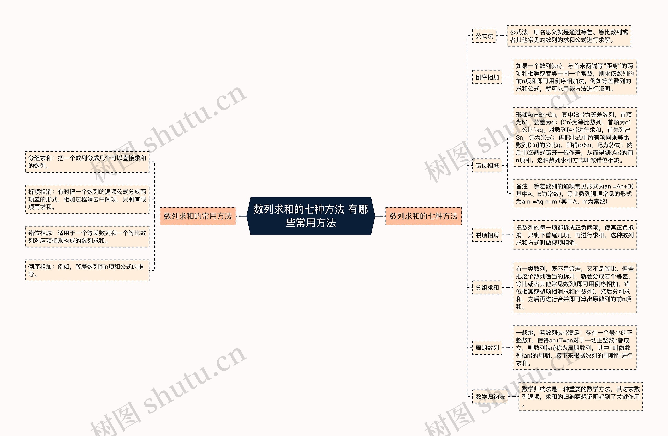 数列求和的七种方法 有哪些常用方法