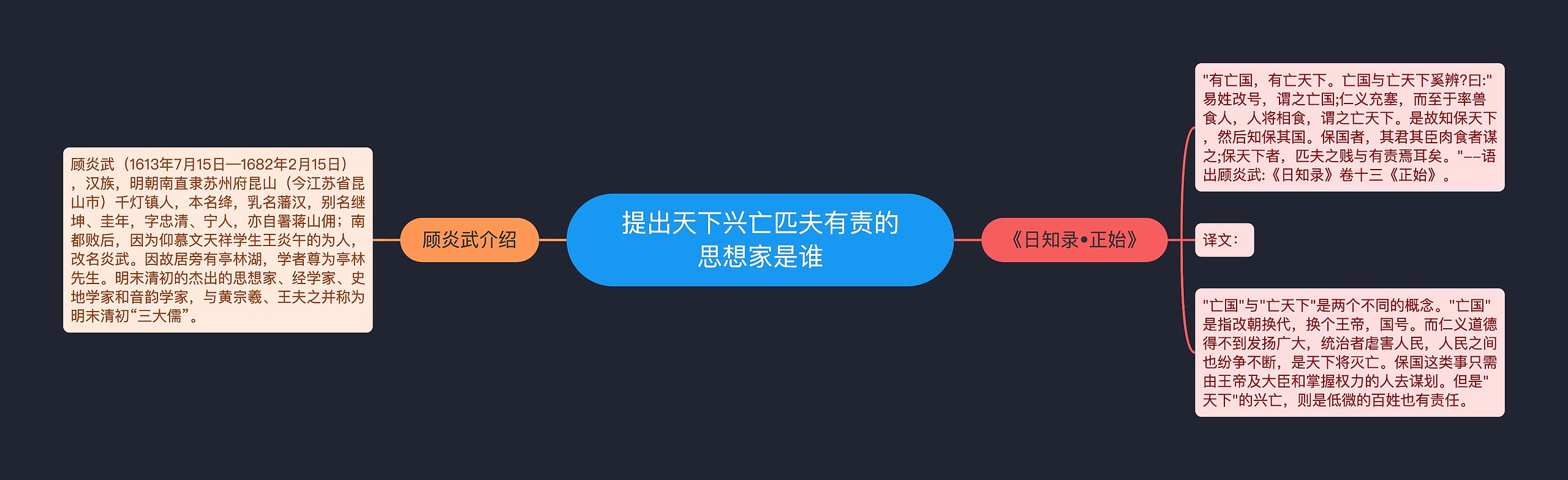 提出天下兴亡匹夫有责的思想家是谁思维导图