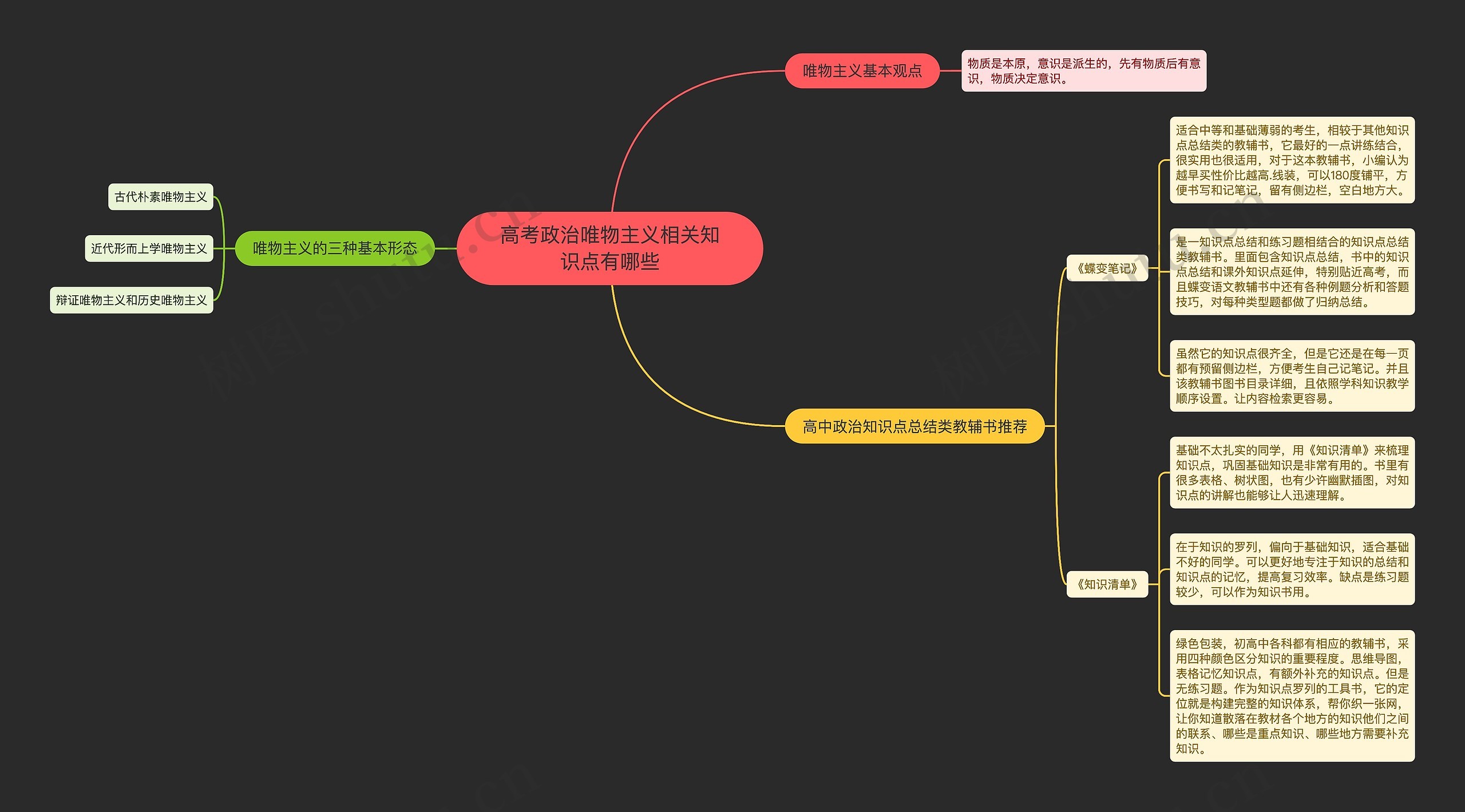 高考政治唯物主义相关知识点有哪些思维导图